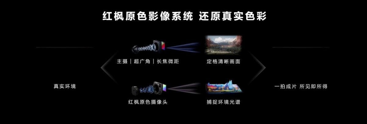 华为Mate70系列发布，余承东：绝对对得起那四个字(图9)