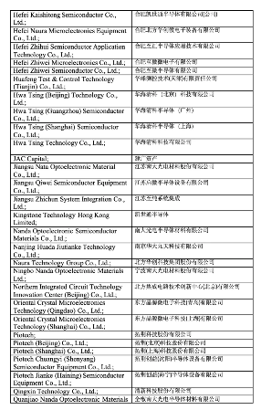 美国对中国半导体产业祭出新一轮出口限制,140家公司被列入实体清单(图6) 美国对中国半导体产业祭出新一轮出口限制,140家公司被列入实体清单(图6)