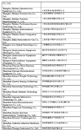 美国对中国半导体产业祭出新一轮出口限制,140家公司被列入实体清单(图8) 美国对中国半导体产业祭出新一轮出口限制,140家公司被列入实体清单(图8)
