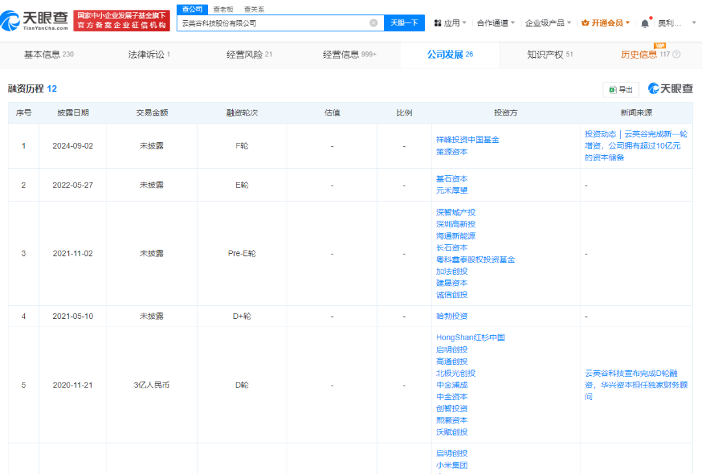 汇顶科技筹划收购显示驱动芯片设计公司云英谷(图3)