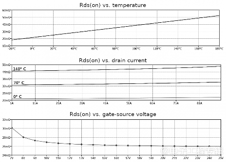 宽禁带半导体技术综述(图3)