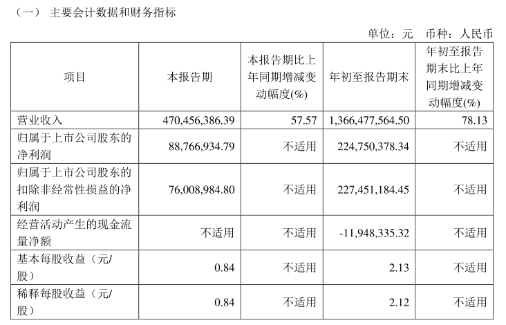 10家本土存储上市企业三季度表现,复苏步伐放缓?(图8) 10家本土存储上市企业三季度表现,复苏步伐放缓?(图8)