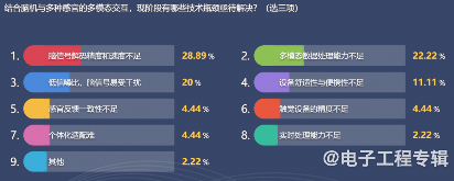 脑机接口：引领未来医疗与科技的融合革命(图8)