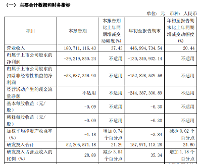 10家本土存储上市企业三季度表现,复苏步伐放缓?(图6) 10家本土存储上市企业三季度表现,复苏步伐放缓?(图6)