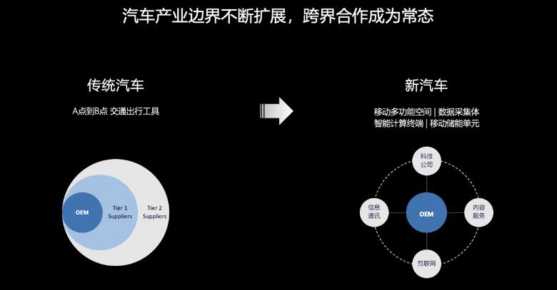 当代汽车产业6大关键词,揭示行业“卷”的本质(图2) 当代汽车产业6大关键词,揭示行业“卷”的本质(图2)