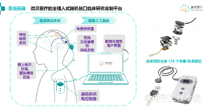 植入式脑机接口，开启意识与AI融合的可能性(图7)