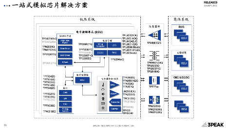 当代汽车产业6大关键词,揭示行业“卷”的本质(图6) 当代汽车产业6大关键词,揭示行业“卷”的本质(图6)