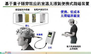 芯片自主可控，让中国脑机接口创新医疗器械研发取得新突破(图8)