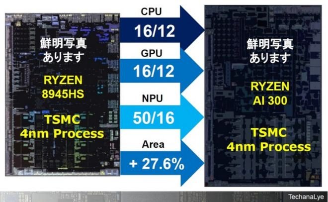 三大AI PC拆解，揭秘2024“边缘AI元年”的核心科技(图6)