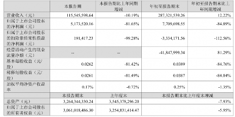 增收不增利，三大国产EDA公司2024 Q3财报解析(图3)