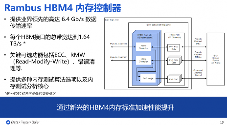 单一堆栈带宽1.64TB!HBM4迎来首款内存控制器IP(图6) 单一堆栈带宽1.64TB!HBM4迎来首款内存控制器IP(图6)