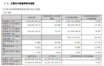 10家本土存储上市企业三季度表现，复苏步伐放缓？(图3)