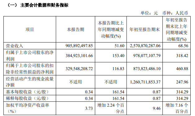 10家本土存储上市企业三季度表现，复苏步伐放缓？(图4)