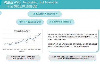 VR/XR数字疗法用于孤独症治疗，临床效果如何？(图1)