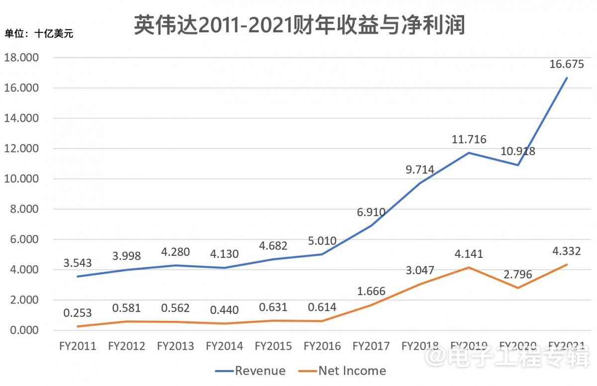 国产AI芯片现状一窥：困境和成长 | Fabless行研系列 (Q4’24)(图4)