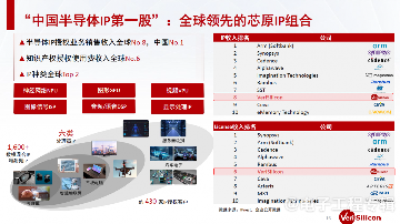依托智慧医疗与康复产业，芯原把IC设计产业带进海南(图2)