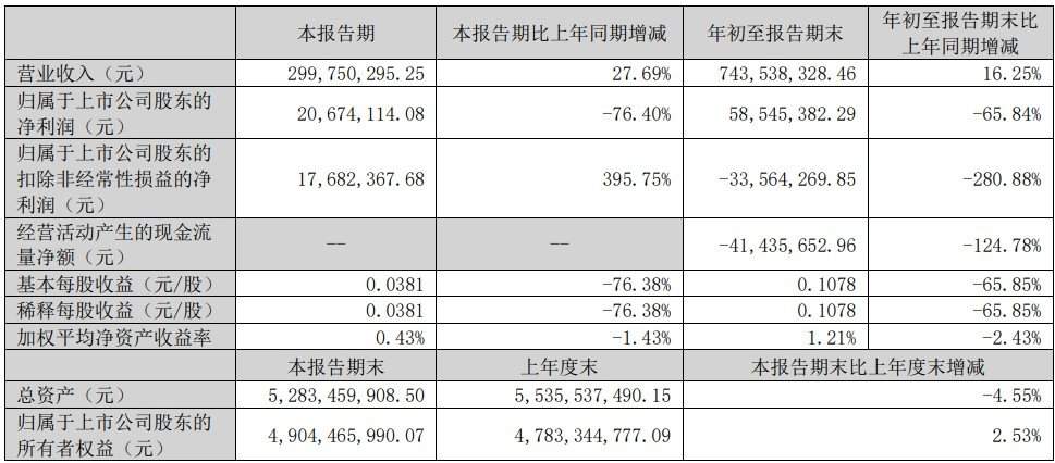 增收不增利，三大国产EDA公司2024 Q3财报解析(图1)