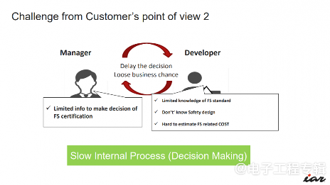 功能安全重要性日益凸显，中国也有了自己的FuSa小组(图4)