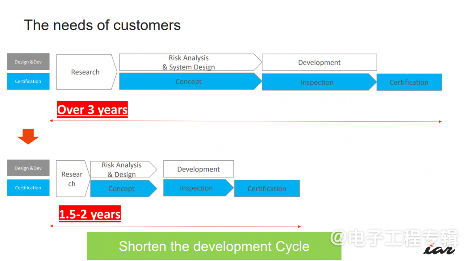 功能安全重要性日益凸显，中国也有了自己的FuSa小组(图5)