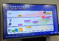 瑞萨深化工业市场布局，发布驱控一体全新工业专用MPU(图3)