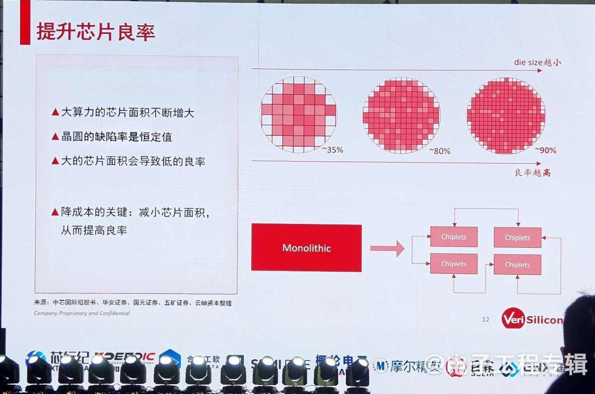 【ICCAD2024】Chiplet将在三大场景率先落地,本土车企有望再度领跑(图2) 【ICCAD2024】Chiplet将在三大场景率先落地,本土车企有望再度领跑(图2)