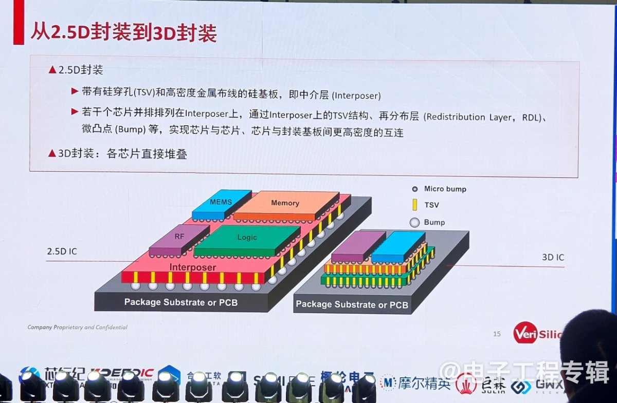 【ICCAD2024】Chiplet将在三大场景率先落地,本土车企有望再度领跑(图4) 【ICCAD2024】Chiplet将在三大场景率先落地,本土车企有望再度领跑(图4)