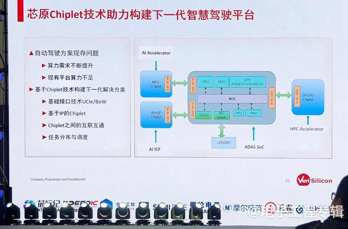 【ICCAD2024】Chiplet将在三大场景率先落地,本土车企有望再度领跑(图5) 【ICCAD2024】Chiplet将在三大场景率先落地,本土车企有望再度领跑(图5)