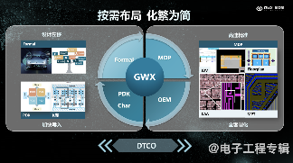 【ICCAD2024】国微芯:国产EDA三大挑战,逐个击破(图3) 【ICCAD2024】国微芯:国产EDA三大挑战,逐个击破(图3)