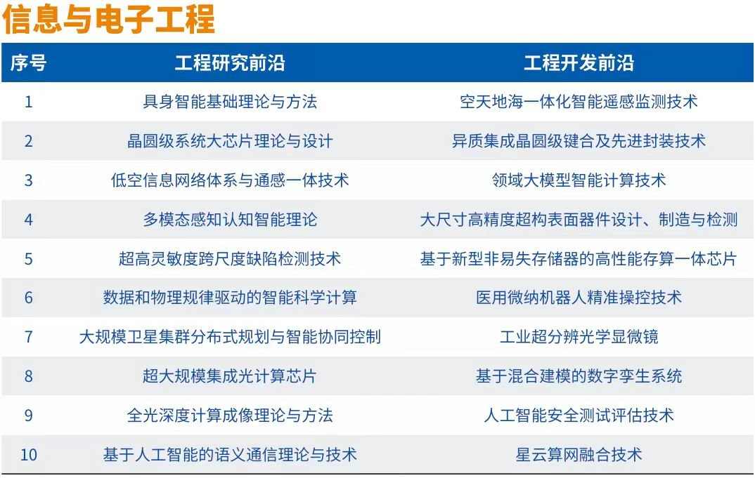 中国工程院发布“2024全球十大工程成就”及“2024全球工程前沿”(图2) 中国工程院发布“2024全球十大工程成就”及“2024全球工程前沿”(图2)