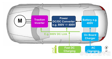 宽禁带半导体彻底改变汽车设计(下)(图2) 宽禁带半导体彻底改变汽车设计(下)(图2)