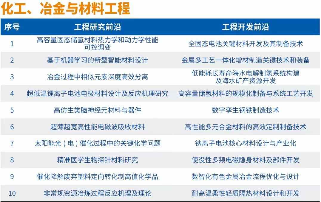 中国工程院发布“2024全球十大工程成就”及“2024全球工程前沿”(图3) 中国工程院发布“2024全球十大工程成就”及“2024全球工程前沿”(图3)