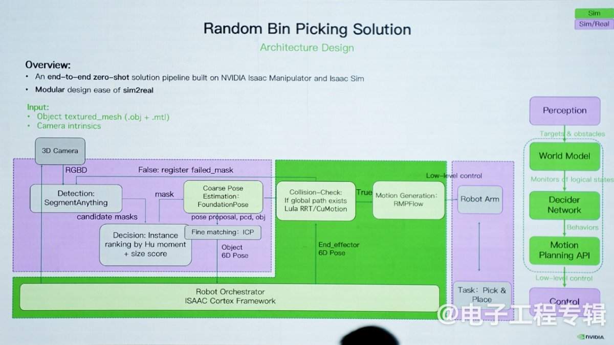 为什么说机器人的“ChatGPT时刻”将至？从ROSCon看当代机器人开发…(图3)