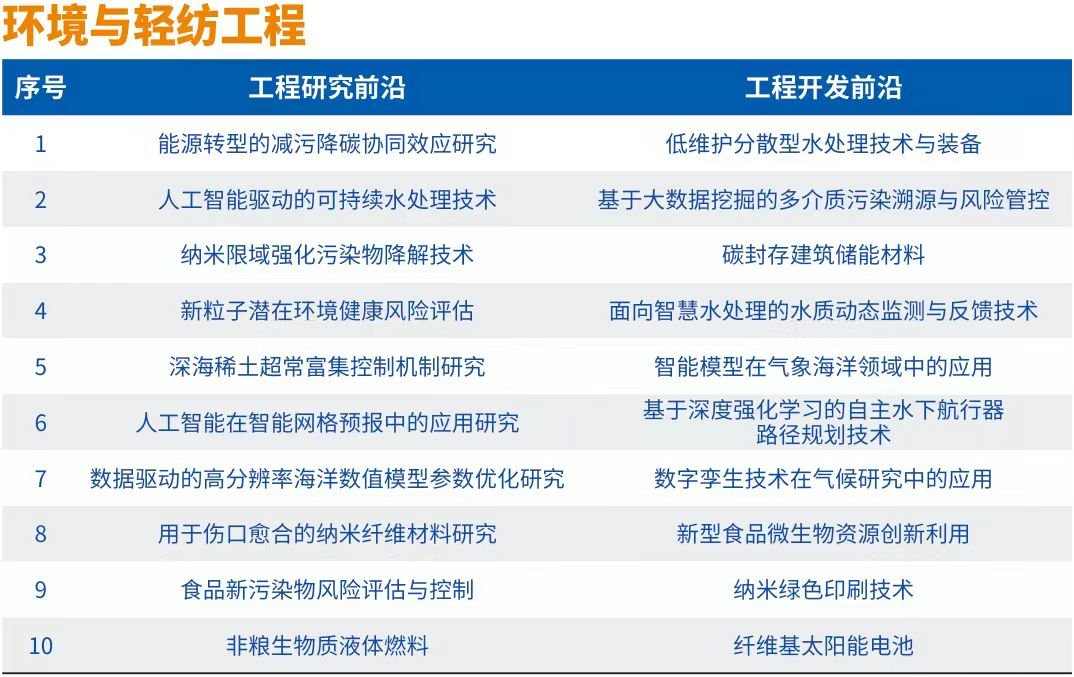 中国工程院发布“2024全球十大工程成就”及“2024全球工程前沿”(图6) 中国工程院发布“2024全球十大工程成就”及“2024全球工程前沿”(图6)