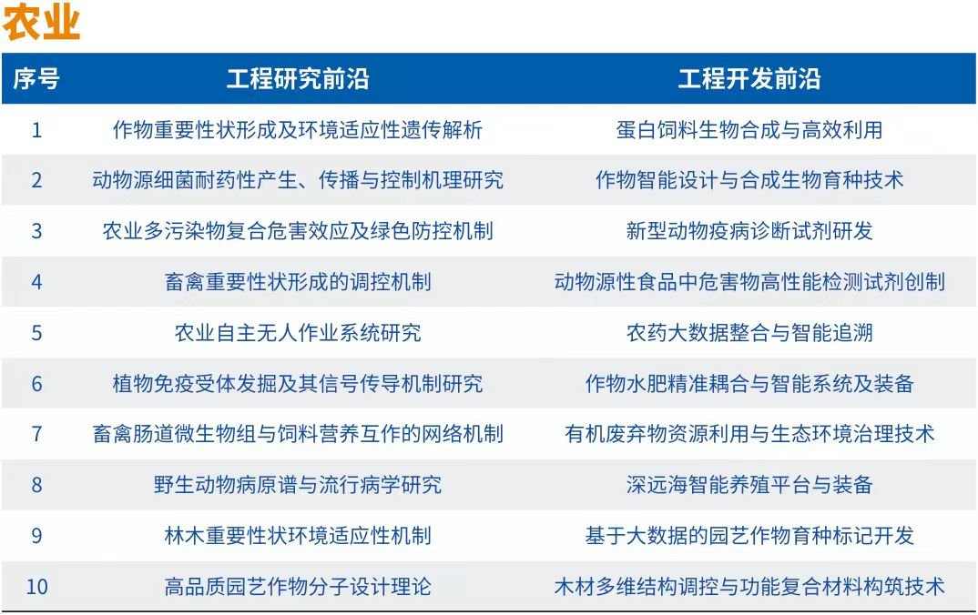 中国工程院发布“2024全球十大工程成就”及“2024全球工程前沿”(图7) 中国工程院发布“2024全球十大工程成就”及“2024全球工程前沿”(图7)