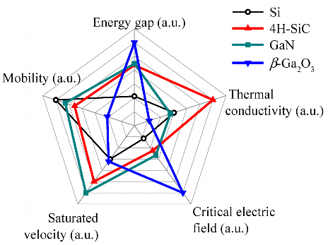2025年全球半导体行业10大技术趋势(图3) 2025年全球半导体行业10大技术趋势(图3)