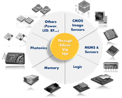 2025年全球半导体行业10大技术趋势(图7) 2025年全球半导体行业10大技术趋势(图7)