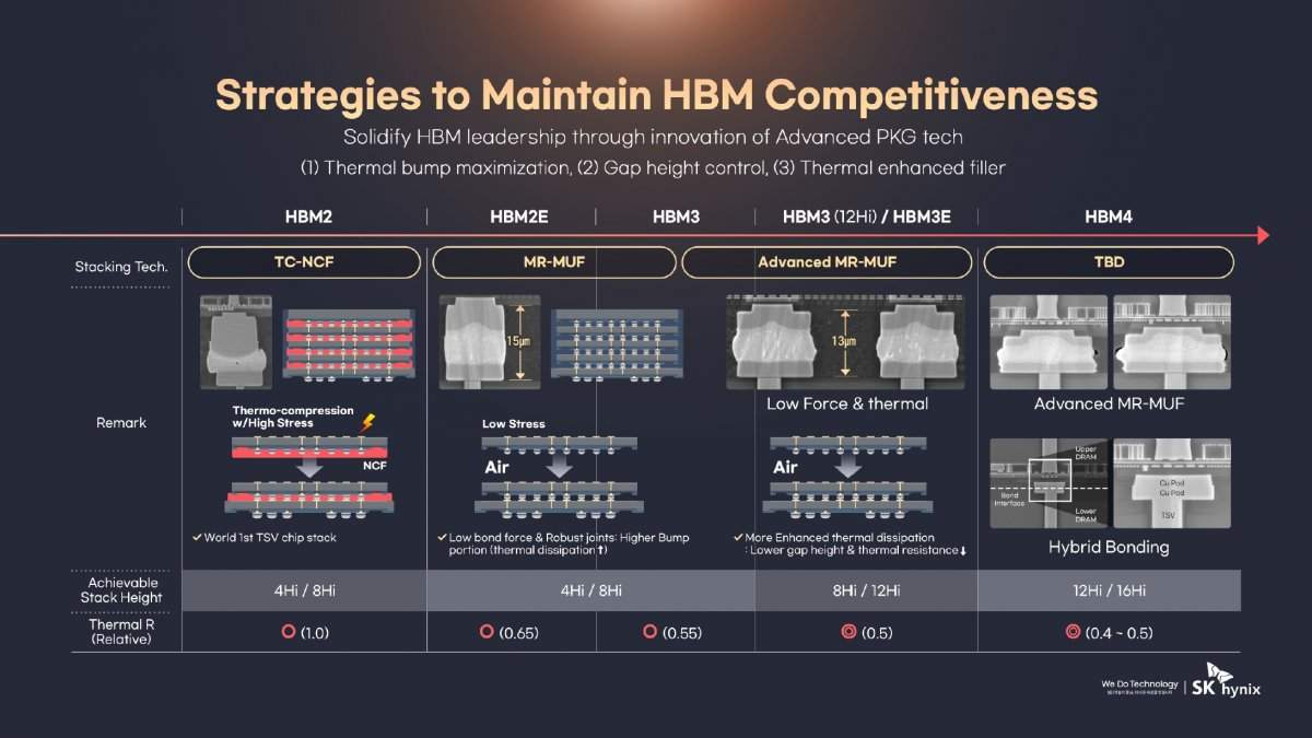 2025年全球半导体行业10大技术趋势(图5) 2025年全球半导体行业10大技术趋势(图5)