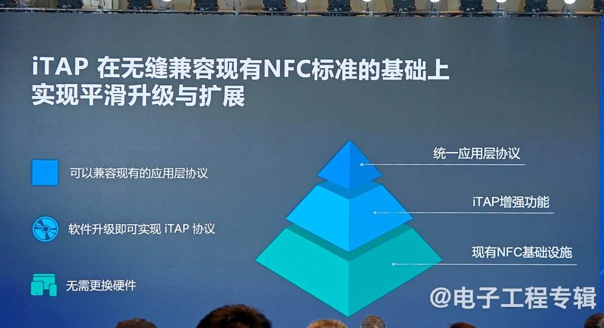 支付宝“碰一下”全面铺开,NFC支付再战二维码(图7) 支付宝“碰一下”全面铺开,NFC支付再战二维码(图7)