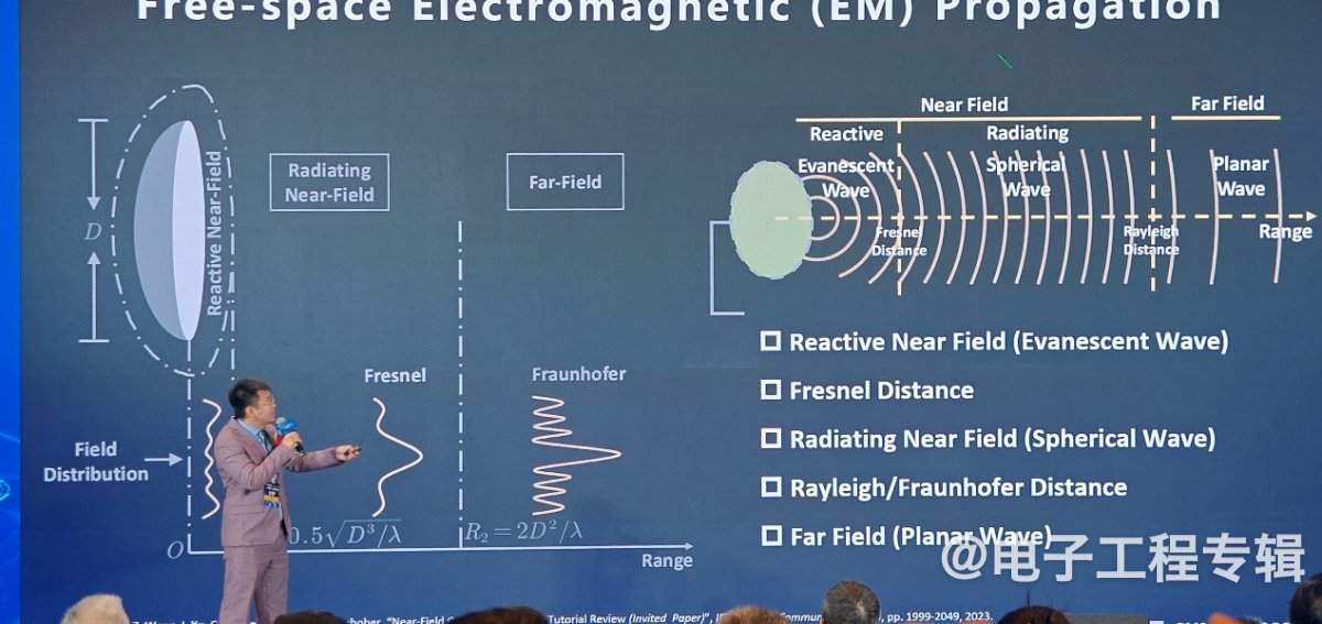 未来近场通信区域范围有望扩大到百米(图3) 未来近场通信区域范围有望扩大到百米(图3)