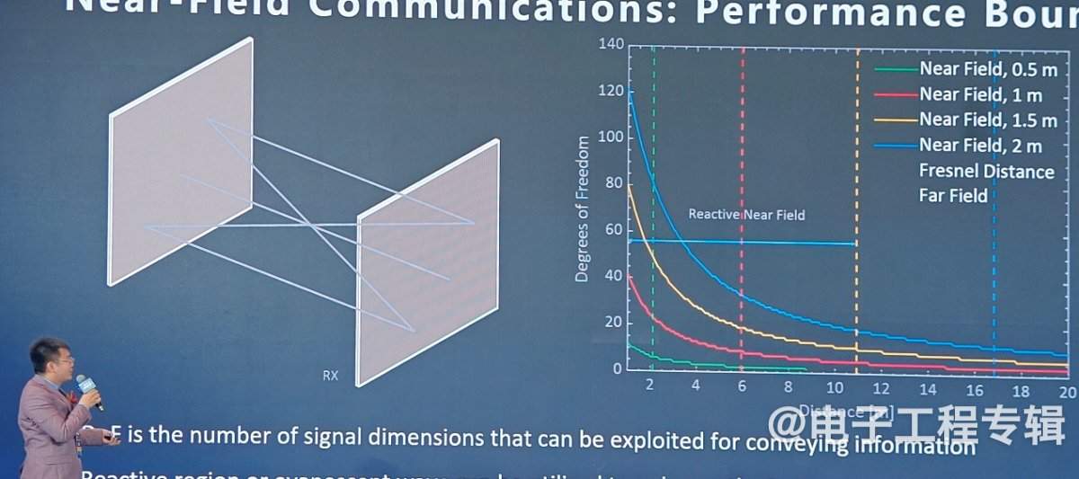 未来近场通信区域范围有望扩大到百米(图5) 未来近场通信区域范围有望扩大到百米(图5)