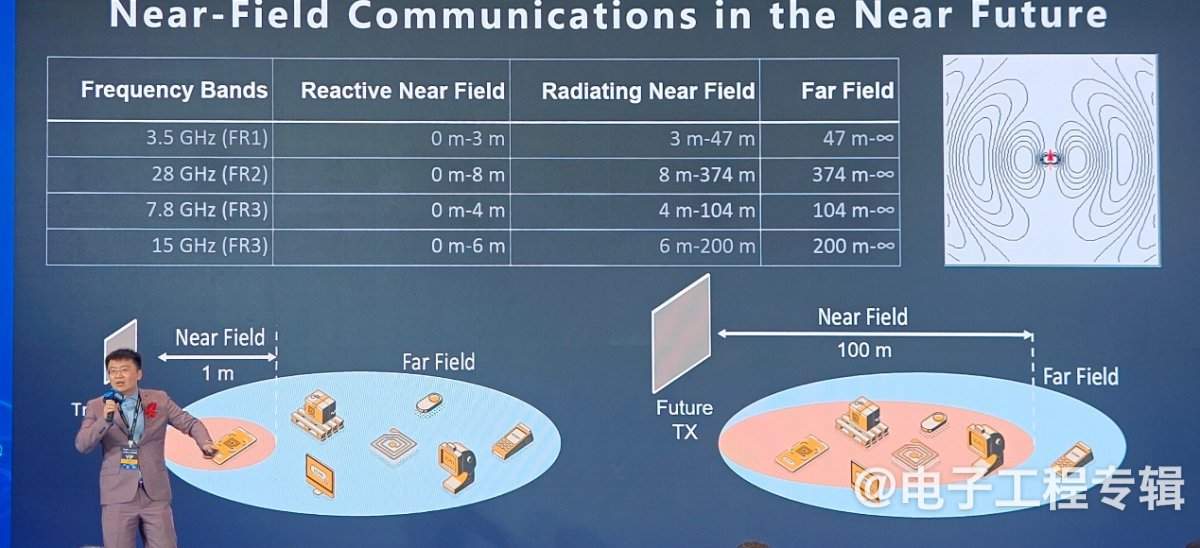 未来近场通信区域范围有望扩大到百米(图4) 未来近场通信区域范围有望扩大到百米(图4)