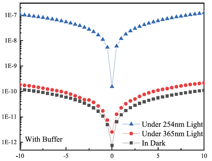 下一代半导体氧化镓基光电探测器的应用与测试研究(图4)