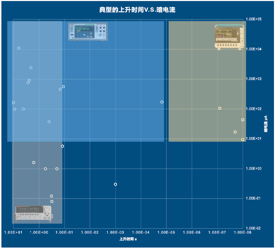 下一代半导体氧化镓基光电探测器的应用与测试研究(图6)