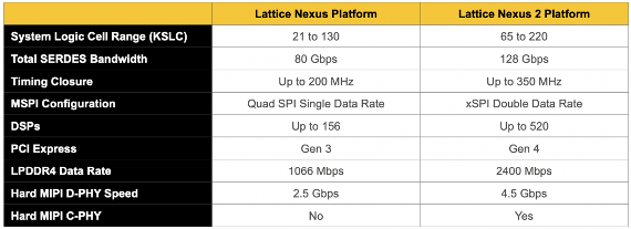 做小型FPGA的思路：莱迪思Nexus 2是个范本(图3)