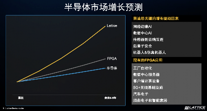 做小型FPGA的思路：莱迪思Nexus 2是个范本(图1)