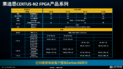 做小型FPGA的思路：莱迪思Nexus 2是个范本(图4)