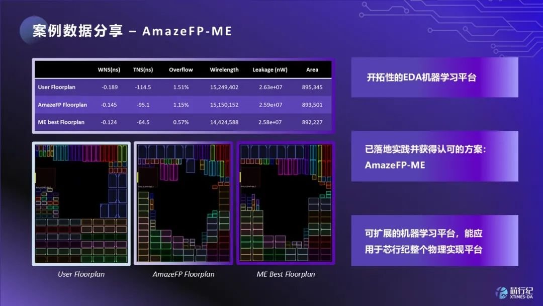 【ICCAD2024】EDA新势力:芯行纪以AI重塑数字实现新未来(图4) 【ICCAD2024】EDA新势力:芯行纪以AI重塑数字实现新未来(图4)