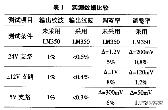 一种采用UC3844控制器的多路输出双管正激开关电源设计(图8) 722d1662-f51e-11f0-92de-92fbcf53809c.png