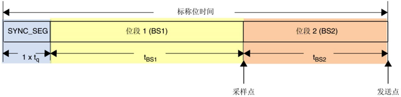 中科芯CKS32F107XX系列MCU的bxCAN介绍(图2) eb666b44-f50c-11f0-92de-92fbcf53809c.png
