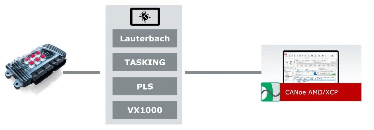 SDV域控器日志追踪与解析技术 – DLT(图2) 8ba7f18e-f66d-11f0-8ce9-92fbcf53809c.jpg